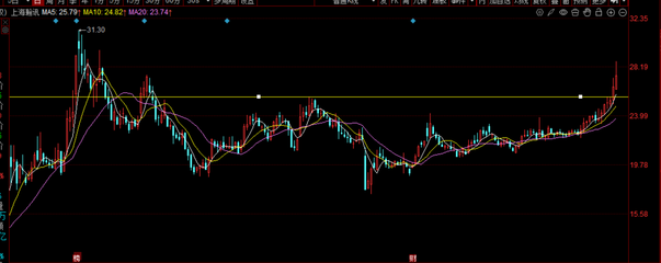 12日重大AI突破與衛(wèi)星組網(wǎng)加速，上海瀚訊為唯一供應商