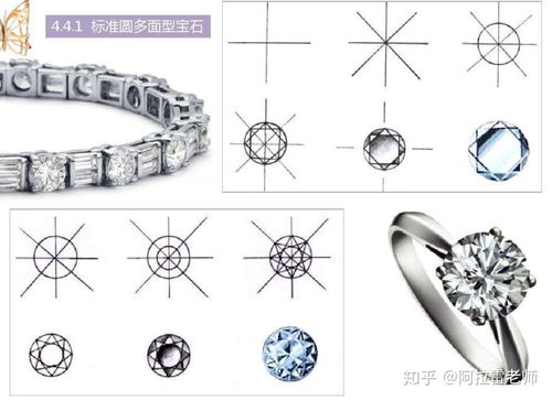 美術設計類專業(yè)有哪些 就業(yè)方向如何